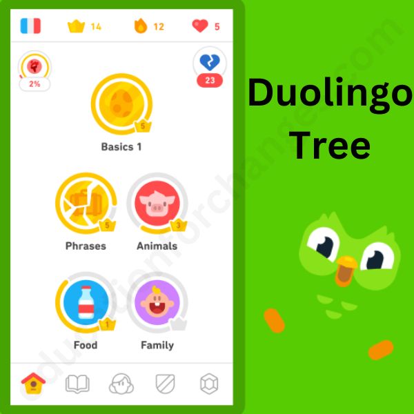 What is a Duolingo Tree & What's The Best Way to Finish Your Tree Fast?